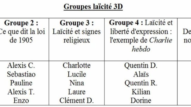 Groupes 3D
